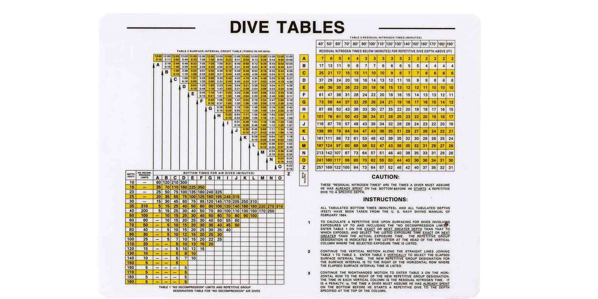 padi dive table calculator